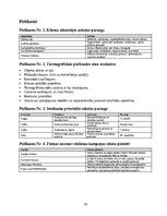 Business Plans 'Mājokļu energoefektivitātes diagnostikas un termogrāfijas pakalpojuma biznesa pl', 24.
