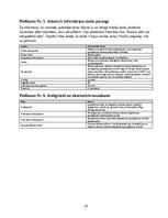 Business Plans 'Mājokļu energoefektivitātes diagnostikas un termogrāfijas pakalpojuma biznesa pl', 25.