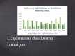 Presentations 'Bezdarba veidi un analīze vīrusa Covid-19 laikā', 7.