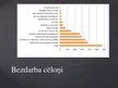 Presentations 'Bezdarba veidi un analīze vīrusa Covid-19 laikā', 8.