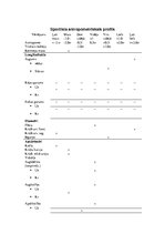 Summaries, Notes 'Antropometrija', 8.