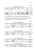 Term Papers 'Elektrotransporta attīstības potenciāls Latvijā', 26.