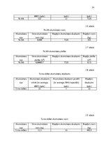 Term Papers 'Elektrotransporta attīstības potenciāls Latvijā', 27.