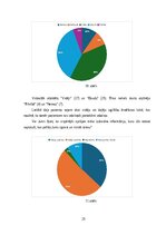 Term Papers 'Māsu psihoemocionālā atbalsta sniegšana onkoloģijas pacientiem', 25.