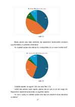 Term Papers 'Māsu psihoemocionālā atbalsta sniegšana onkoloģijas pacientiem', 27.