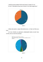 Term Papers 'Māsu psihoemocionālā atbalsta sniegšana onkoloģijas pacientiem', 31.