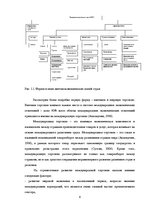 Research Papers 'Анализ показателей внешней торговли Узбекистана', 8.