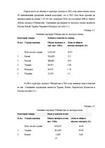 Research Papers 'Анализ показателей внешней торговли Узбекистана', 21.