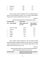Research Papers 'Анализ показателей внешней торговли Узбекистана', 22.
