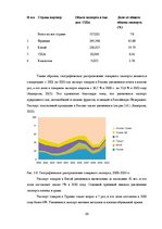 Research Papers 'Анализ показателей внешней торговли Узбекистана', 23.