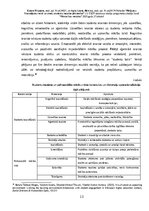 Research Papers 'Pētījumu finansējumu veidi un avoti, studentu iesaiste pētniecībā', 13.