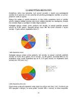 Research Papers 'Jaunu sieviešu ginekoloģiskā veselība', 17.