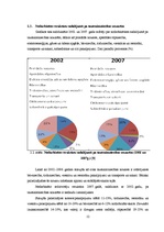 Research Papers 'Bezdarba rādītāju analīze Latvijā', 12.