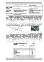 Research Papers 'Proteīnu uzbūve, īpašības, funkcijas un analīzes metodes', 7.