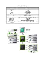 Summaries, Notes 'Intel, AMD čipseti', 13.