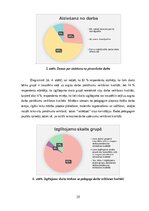 Term Papers 'Skolotāja stresa pārvaldīšanas veicināšana pirmsskolas pedagoģiskajā procesā', 23.