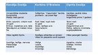 Presentations 'Prezentācija par Lauras Dreižes “Tā runāja Zosu māte”', 5.