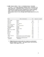 Research Papers 'D vitamīna loma kalcija vielmaiņā', 22.