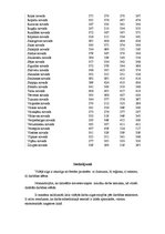 Research Papers 'Vidējā darba samaksa. Statistikas pētījums', 20.