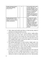 Practice Reports 'Prakse II (Sākumizglītības skolotājs 1. - 3. klase)', 9.