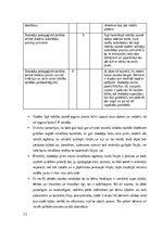 Practice Reports 'Prakse II (Sākumizglītības skolotājs 1. - 3. klase)', 11.