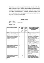 Practice Reports 'Prakse II (Sākumizglītības skolotājs 1. - 3. klase)', 12.