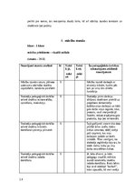 Practice Reports 'Prakse II (Sākumizglītības skolotājs 1. - 3. klase)', 14.