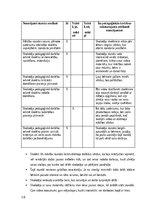 Practice Reports 'Prakse II (Sākumizglītības skolotājs 1. - 3. klase)', 16.