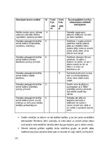 Practice Reports 'Prakse II (Sākumizglītības skolotājs 1. - 3. klase)', 19.