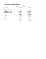 Summaries, Notes 'Finanšu informātika - dažādi uzdevumi', 14.