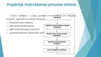 Presentations 'Darbinieku profesionālās motivācijas paaugstināšanas paņēmieni', 6.