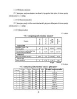 Term Papers 'Ekonomiskais salīdzinājums daudzstāvu daudzdzīvokļu dzīvojamo ēku nosošo konstru', 60.