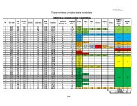 Term Papers 'Ekonomiskais salīdzinājums daudzstāvu daudzdzīvokļu dzīvojamo ēku nosošo konstru', 134.