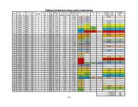 Term Papers 'Ekonomiskais salīdzinājums daudzstāvu daudzdzīvokļu dzīvojamo ēku nosošo konstru', 135.