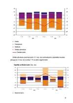 Research Papers 'IKP. Maksājumu bilance. Tirdzniecības bilance', 28.