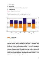 Research Papers 'IKP. Maksājumu bilance. Tirdzniecības bilance', 29.