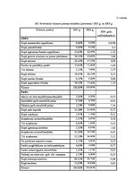 Research Papers 'Finanšu analīze a/s "Severstallat" 2007. un 2008.gadam', 4.