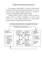 Research Papers 'Loģistikas informācijas sistēma uzņēmumos', 2.