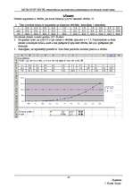 Research Papers 'MS Excel pielietošana matemātikas, ekonomikas un finanšu uzdevumos', 19.