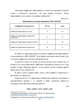 Practice Reports 'Финансовый менеджмент предприятия "Dios Logistic"', 22.