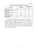 Practice Reports 'Финансовый менеджмент предприятия "Dios Logistic"', 24.