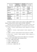 Practice Reports 'Финансовый менеджмент предприятия "Dios Logistic"', 26.