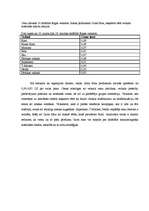 Research Papers 'Pētījums mārketingā - Guttas sulu cenas, sadales kanāli, tirgus, mārketinga darb', 11.