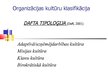 Presentations 'Organizācijas kultūru klasifikācija,  diagnostika un nozīme', 10.