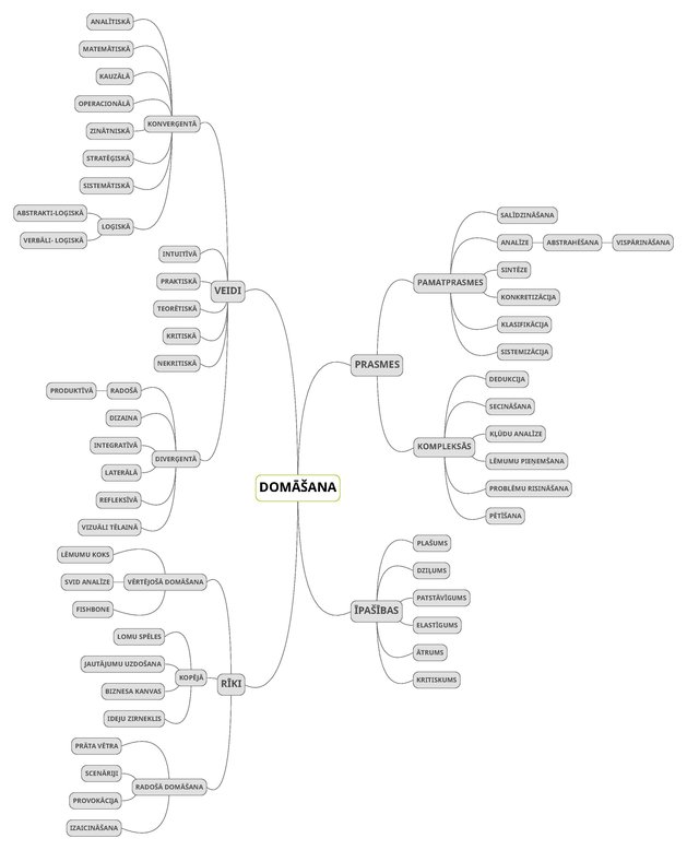 Summaries, Notes 'Domu karte - domāšana', 1.