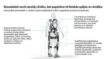 Presentations 'Robotizēto sistēmu izmantošana būvlaukumos', 7.