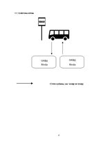 Samples 'Transporta procesu datormodelēšana. Autobusa pietura', 4.