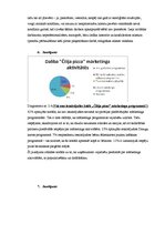 Research Papers 'Mārketinga aktivitātes SIA "Čilija pica"', 24.