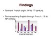 Practice Reports 'Linguistic Peculiarities in English for Finance and Banking: Usage of French Bor', 12.