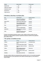 Business Plans 'Dējējvistu saimniecība ar olu tirdzniecību Latvijā', 4.